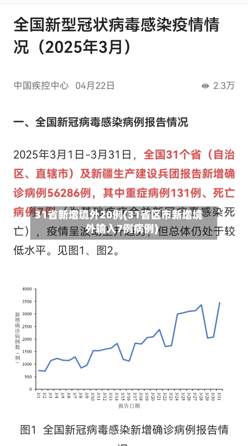 31省新增境外20例(31省区市新增境外输入7例病例)