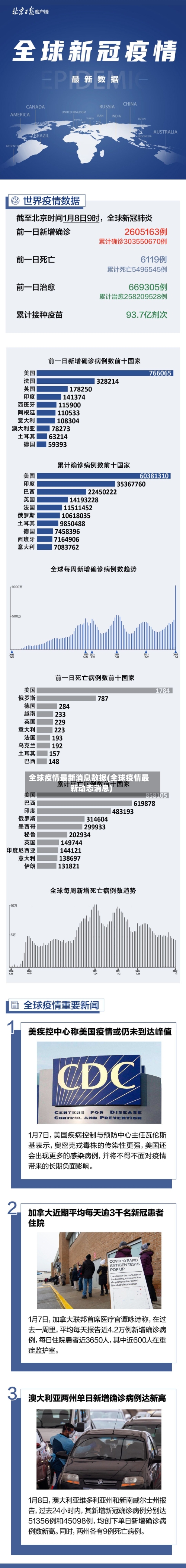 全球疫情最新消息数据(全球疫情最新动态消息)