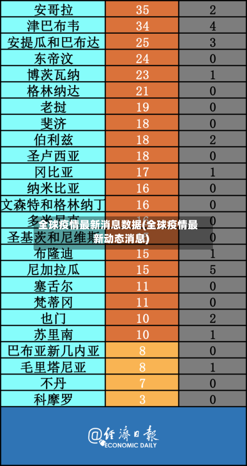 全球疫情最新消息数据(全球疫情最新动态消息)-第2张图片