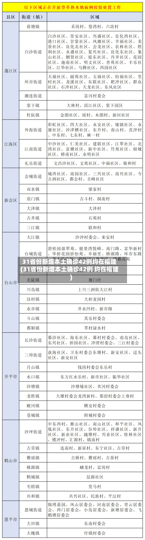 31省份新增本土确诊42例均在福建(31省份新增本土确诊42例 均在福建)-第2张图片