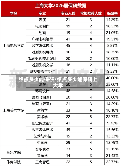绩点多少能保研/绩点多少能保研上大学