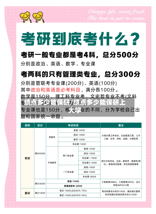 绩点多少能保研/绩点多少能保研上大学-第2张图片