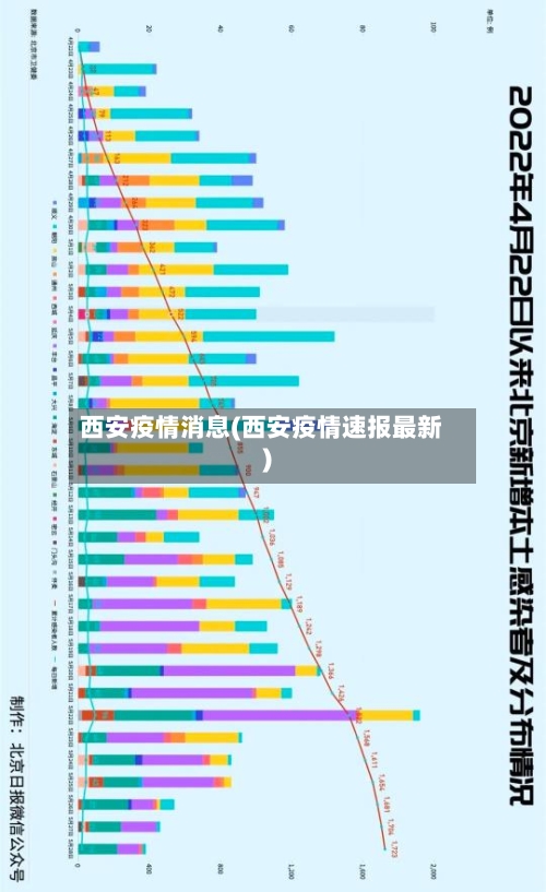 西安疫情消息(西安疫情速报最新)