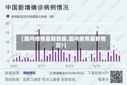【国内疫情最新数据,国内疫情最新情况?】