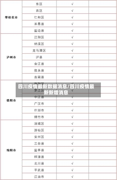 四川疫情最新数据消息/四川疫情最新新增消息