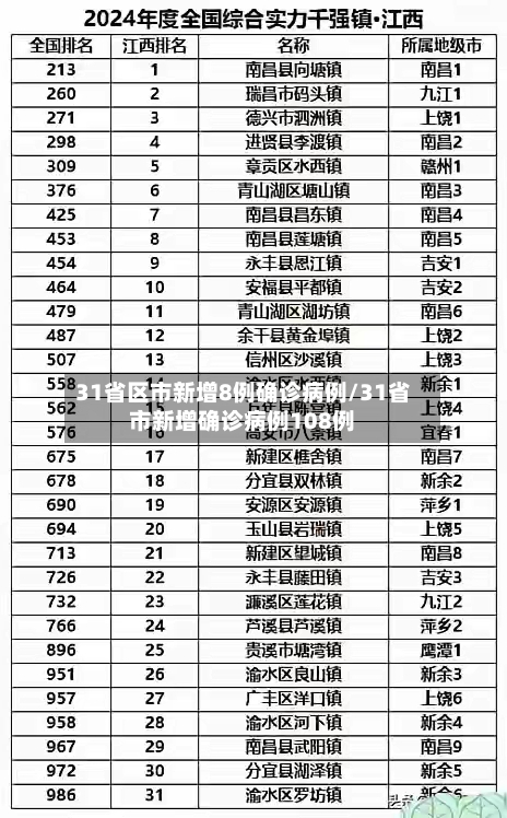 31省区市新增8例确诊病例/31省市新增确诊病例108例