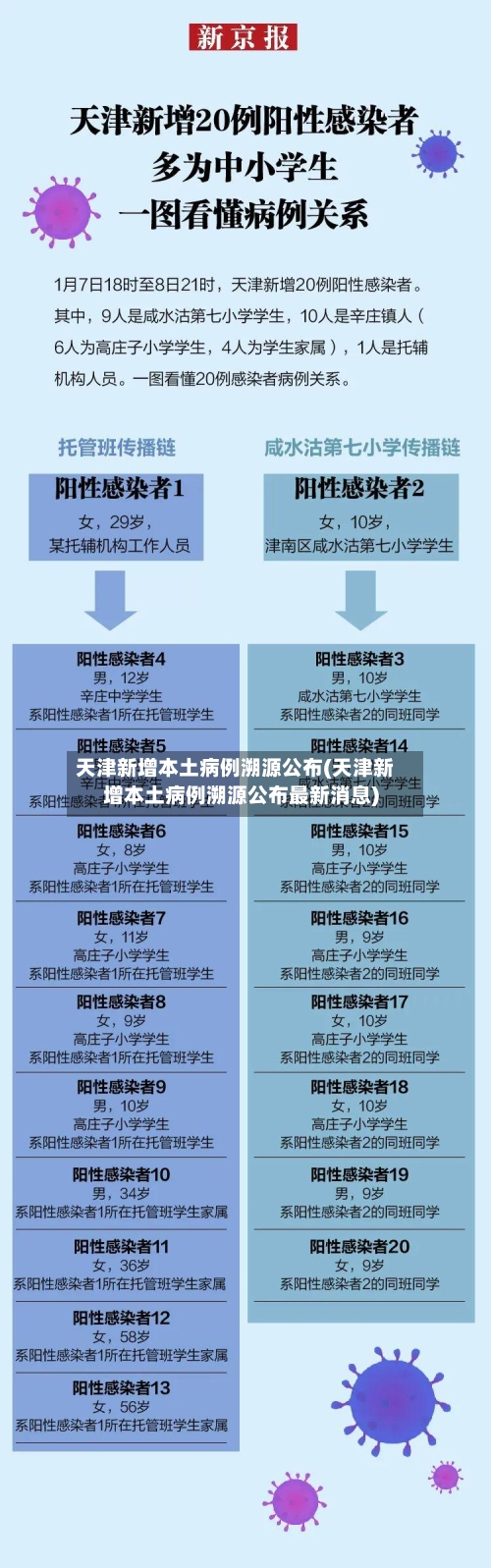 天津新增本土病例溯源公布(天津新增本土病例溯源公布最新消息)-第2张图片