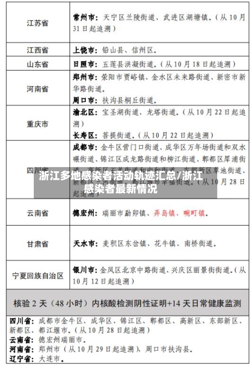 浙江多地感染者活动轨迹汇总/浙江感染者最新情况-第2张图片