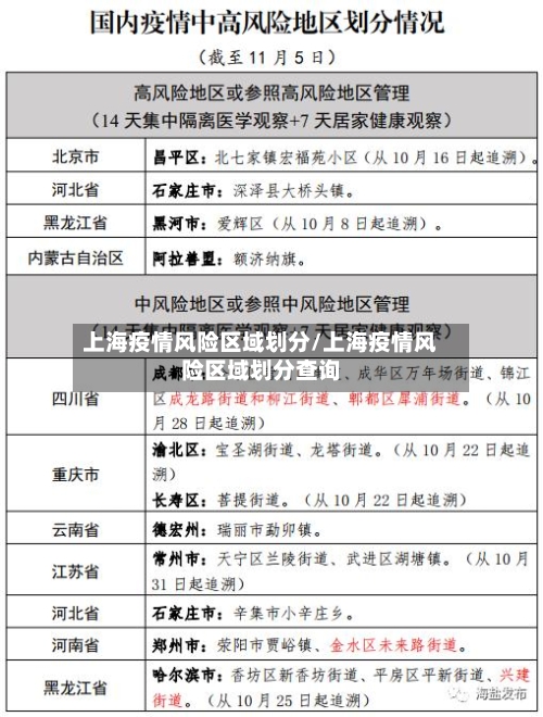 上海疫情风险区域划分/上海疫情风险区域划分查询