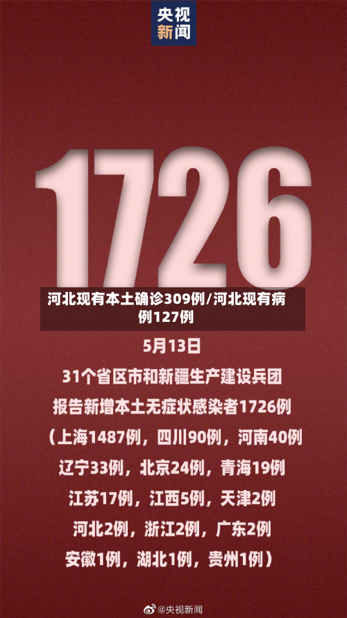 河北现有本土确诊309例/河北现有病例127例-第2张图片