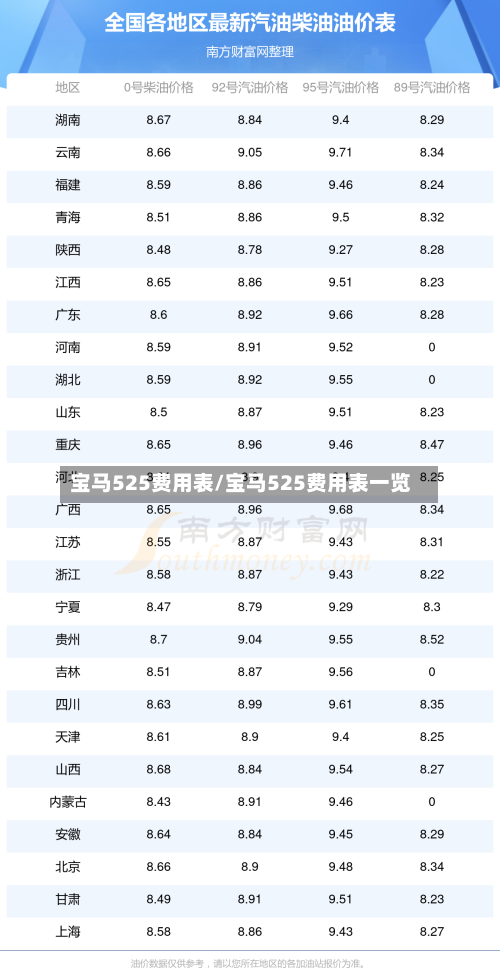 宝马525费用表/宝马525费用表一览