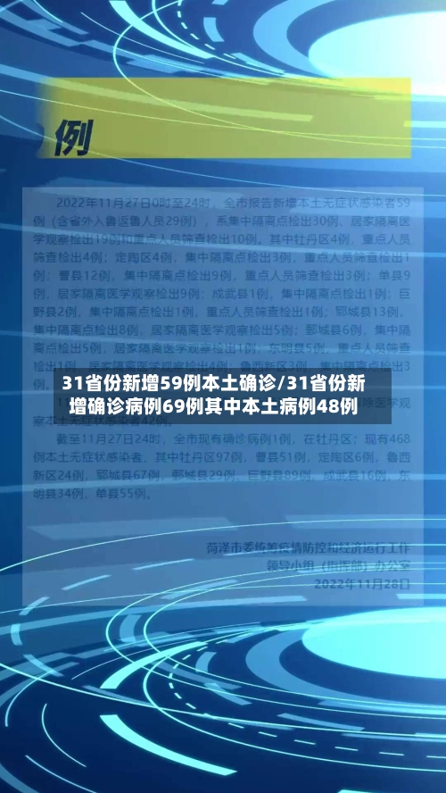 31省份新增59例本土确诊/31省份新增确诊病例69例其中本土病例48例