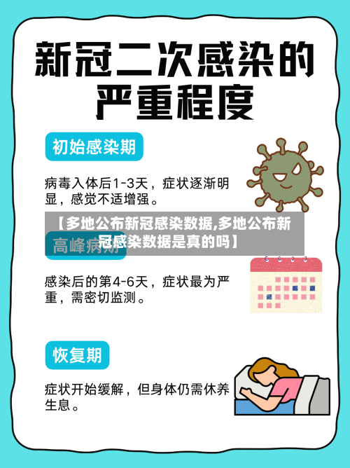 【多地公布新冠感染数据,多地公布新冠感染数据是真的吗】