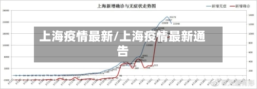 上海疫情最新/上海疫情最新通告-第2张图片
