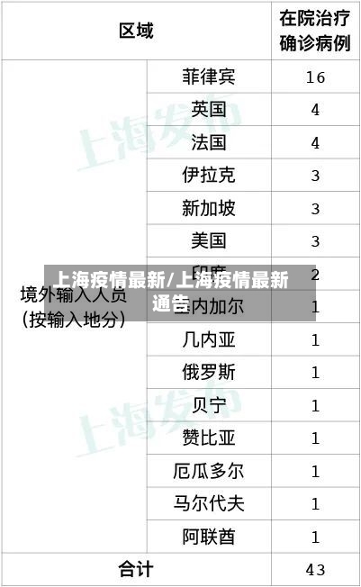 上海疫情最新/上海疫情最新通告