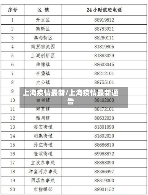 上海疫情最新/上海疫情最新通告-第3张图片