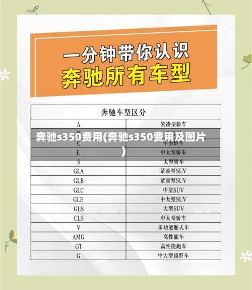 奔驰s350费用(奔驰s350费用及图片)-第3张图片