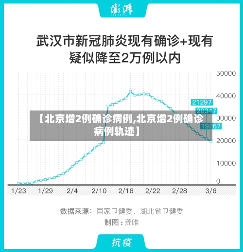 【北京增2例确诊病例,北京增2例确诊病例轨迹】