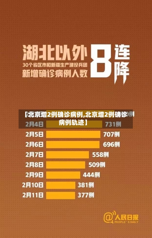 【北京增2例确诊病例,北京增2例确诊病例轨迹】-第2张图片