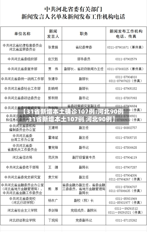 【31省新增本土确诊107例:河北90例,31省新增本土107例 河北90例】