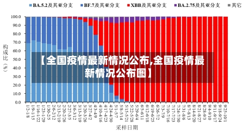 【全国疫情最新情况公布,全国疫情最新情况公布图】