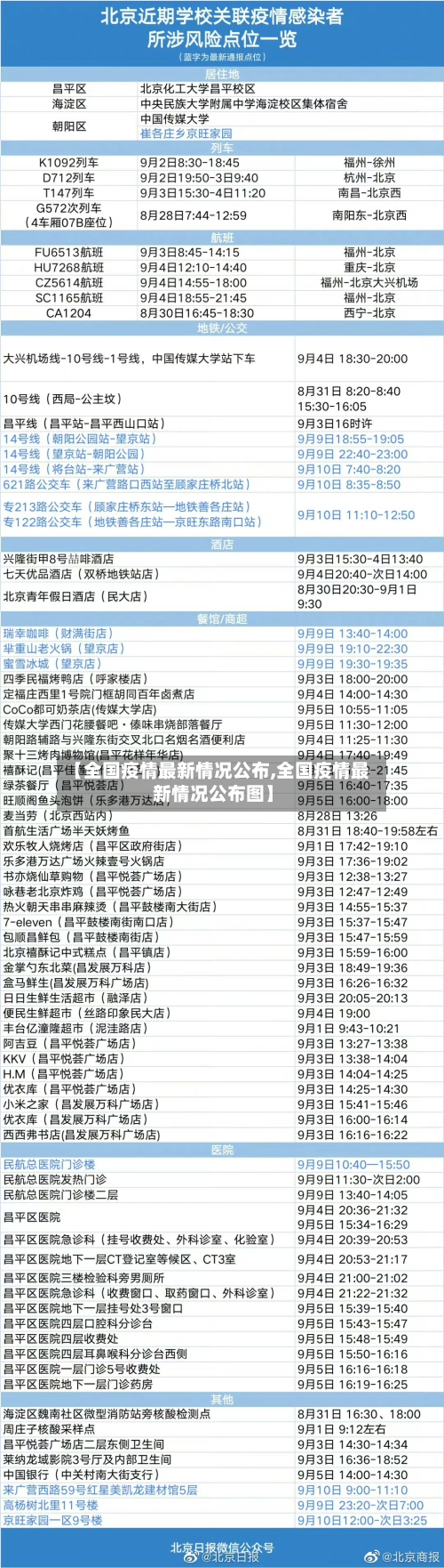 【全国疫情最新情况公布,全国疫情最新情况公布图】-第2张图片