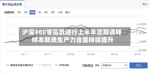 沪深300等指数进行上半年定期调样 样本新质生产力含量持续提升