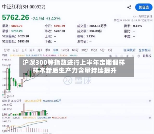 沪深300等指数进行上半年定期调样 样本新质生产力含量持续提升-第3张图片