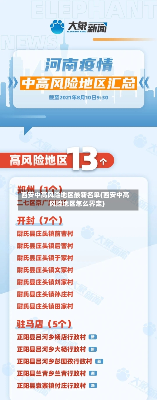 西安中高风险地区最新名单(西安中高风险地区怎么界定)-第3张图片