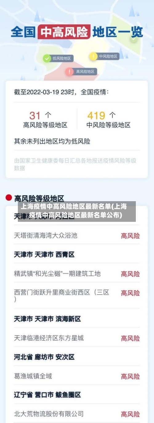 上海疫情中高风险地区最新名单(上海疫情中高风险地区最新名单公布)