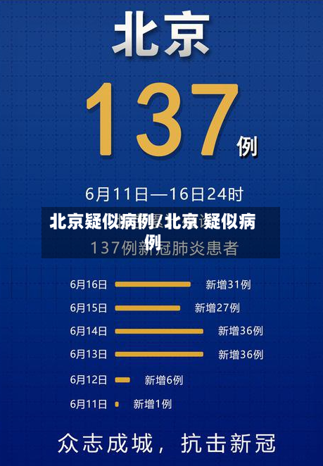 北京疑似病例/北京 疑似病例