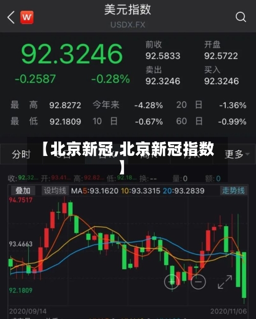 【北京新冠,北京新冠指数】