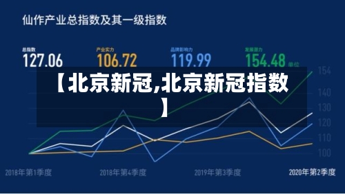 【北京新冠,北京新冠指数】-第2张图片