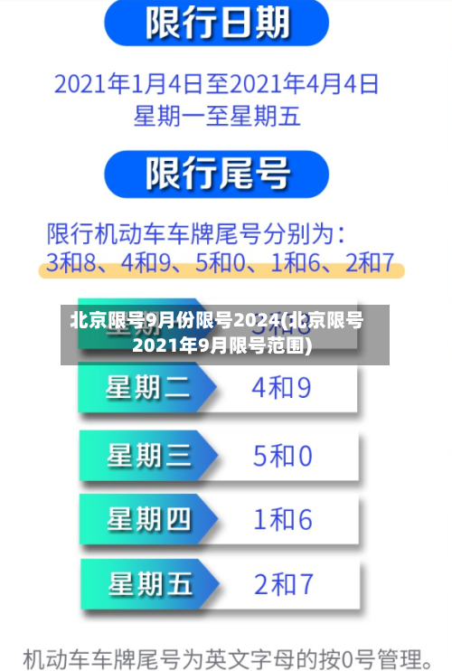 北京限号9月份限号2024(北京限号2021年9月限号范围)-第2张图片