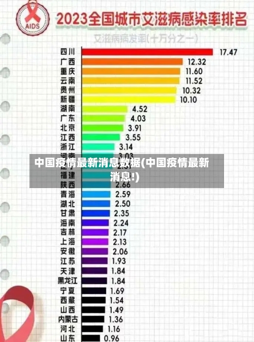 中国疫情最新消息数据(中国疫情最新消息!)