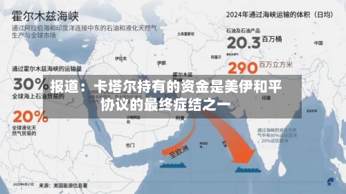 报道:卡塔尔持有的资金是美伊和平协议的最终症结之一-第2张图片