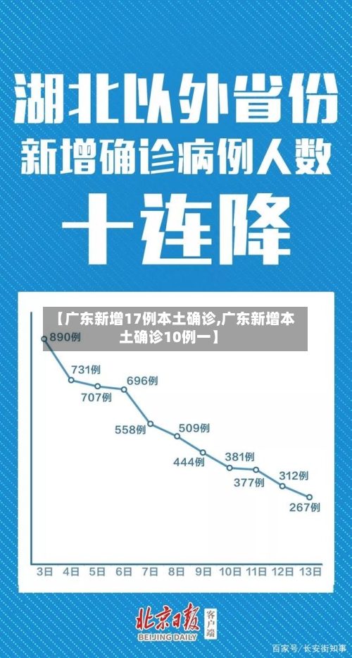 【广东新增17例本土确诊,广东新增本土确诊10例一】