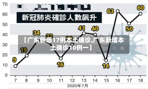 【广东新增17例本土确诊,广东新增本土确诊10例一】-第2张图片