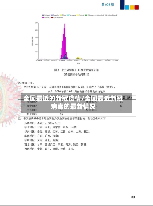 全国最近的新冠疫情/全国最近新冠病毒的最新情况