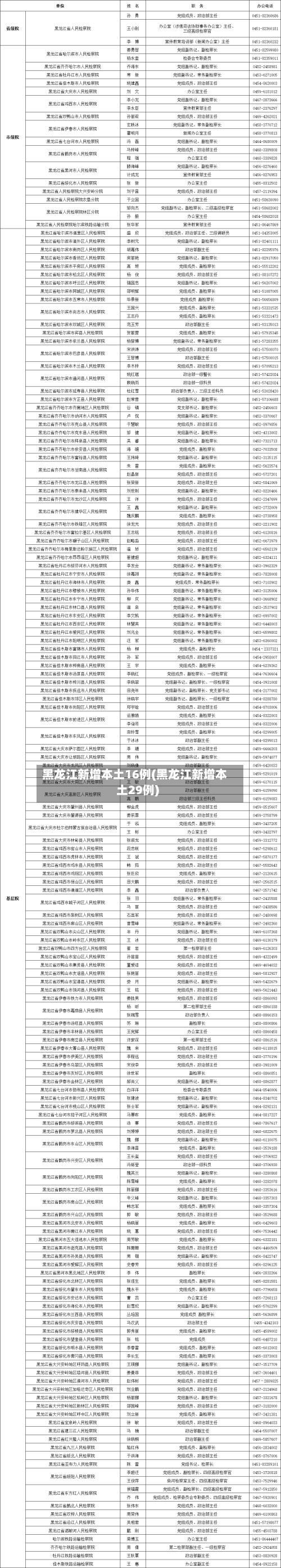 黑龙江新增本土16例(黑龙江新增本土29例)-第2张图片