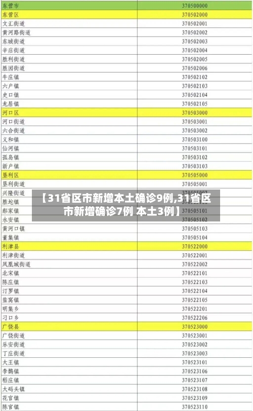 【31省区市新增本土确诊9例,31省区市新增确诊7例 本土3例】-第2张图片