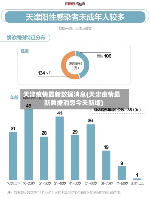 天津疫情最新数据消息(天津疫情最新数据消息今天新增)-第2张图片