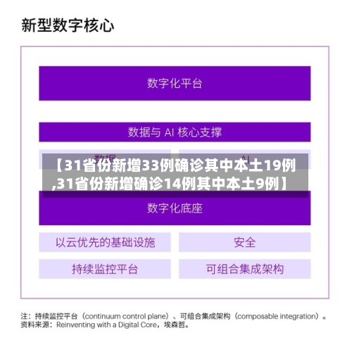 【31省份新增33例确诊其中本土19例,31省份新增确诊14例其中本土9例】