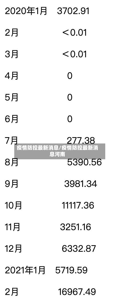 疫情防控最新消息/疫情防控最新消息河南-第2张图片