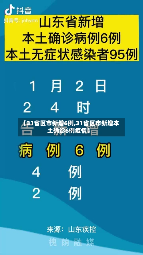 【31省区市新增6例,31省区市新增本土确诊6例疫情】