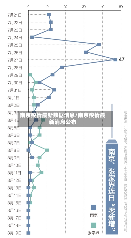 南京疫情最新数据消息/南京疫情最新消息公布-第2张图片
