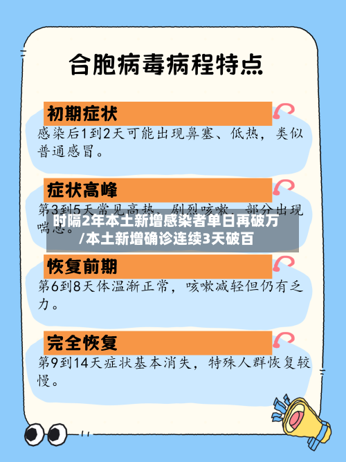时隔2年本土新增感染者单日再破万/本土新增确诊连续3天破百-第2张图片