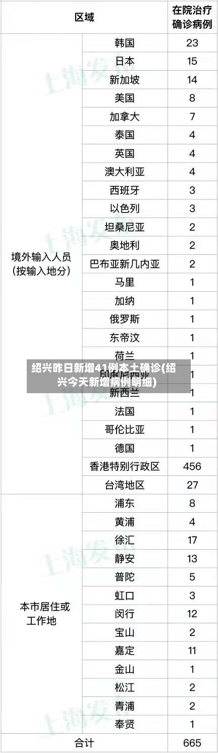 绍兴昨日新增41例本土确诊(绍兴今天新增病例明细)