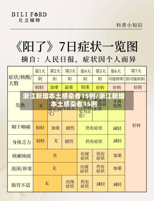 浙江新增本土感染者15例/浙江新增本土感染者15例