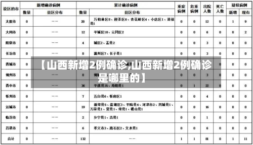 【山西新增2例确诊,山西新增2例确诊是哪里的】-第3张图片